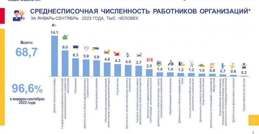 Численность и заработная плата работников Магаданской области за январь-сентябрь 2023 года